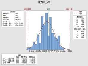 中小型生產企業產品測試數據的分析與處理方法