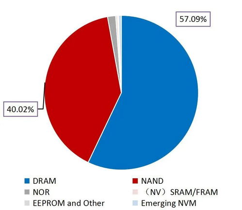 數(shù)據(jù)存儲 賦能數(shù)據(jù)治理與數(shù)字化轉(zhuǎn)型的關(guān)鍵環(huán)節(jié)