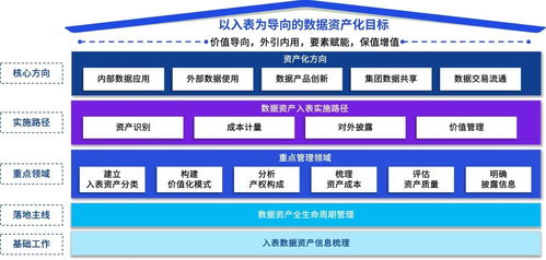 匹配企業(yè)數(shù)字化人設(shè) 數(shù)據(jù)資源入表新解——以電腦動畫設(shè)計(jì)行業(yè)為例