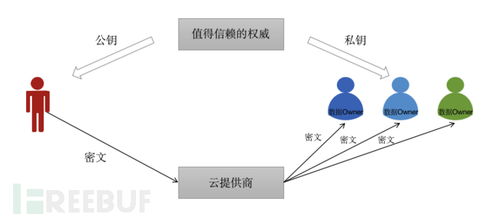 網(wǎng)絡(luò)安全專家轉(zhuǎn)型 從六年開發(fā)到云數(shù)據(jù)安全治理與動畫設(shè)計(jì)探索