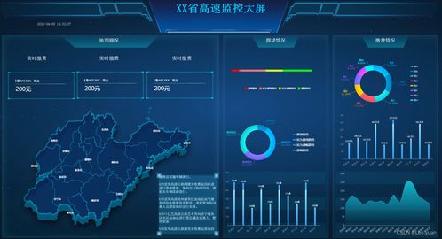 揭秘史上最全可視化大屏模板，00后親測效率飆升99%的數(shù)據(jù)處理神器